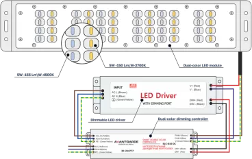 LED lamp with dimming function and adjustable colour temperature of lighting from 2700K to 6000K