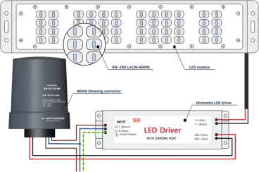 A dimming controller with a NEMA socket is used when there is limited space inside the luminaire housing.